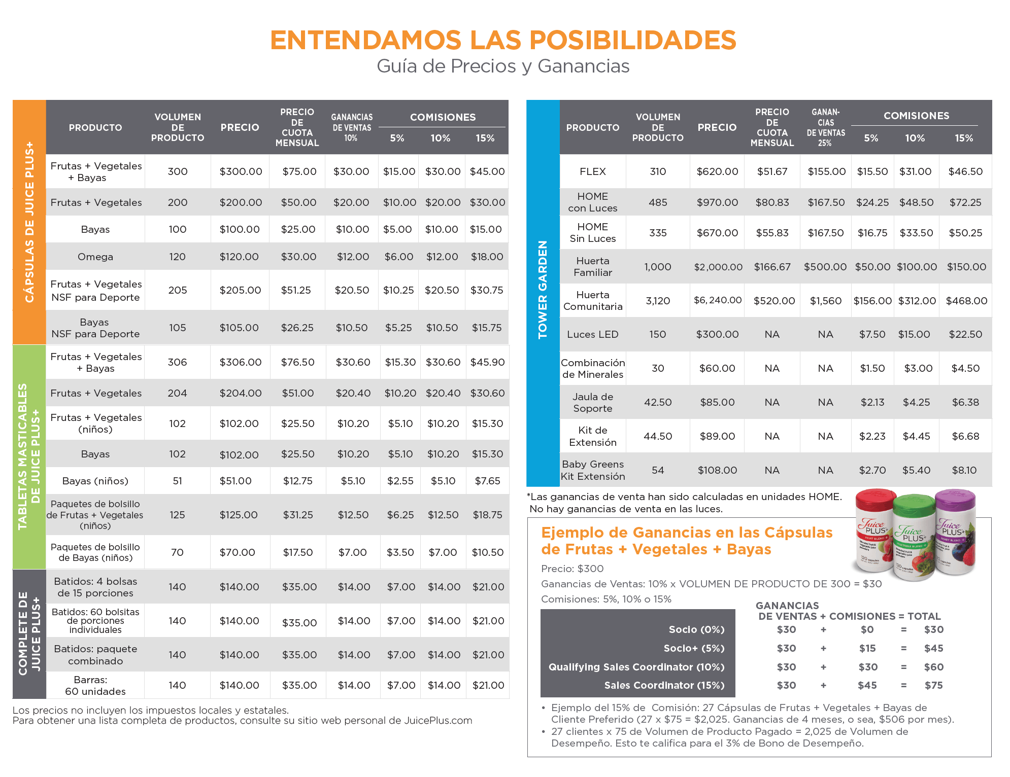 US Price Chart - Spanish